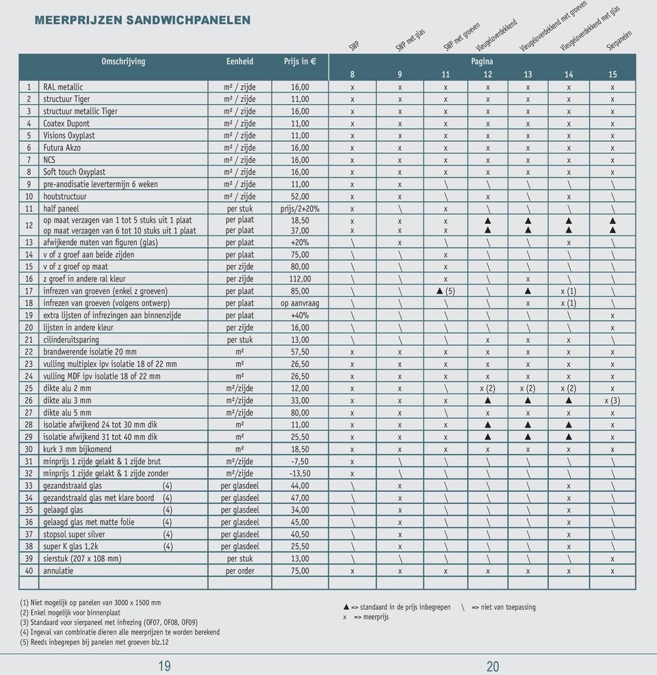 zijde 16,00 x x x x x x x 8 Soft touch Oxyplast m² / zijde 16,00 x x x x x x x 9 pre-anodisatie levertermijn 6 weken m² / zijde 11,00 x x \ \ \ \ \ 10 houtstructuur m² / zijde 52,00 x x \ x \ x \ 11