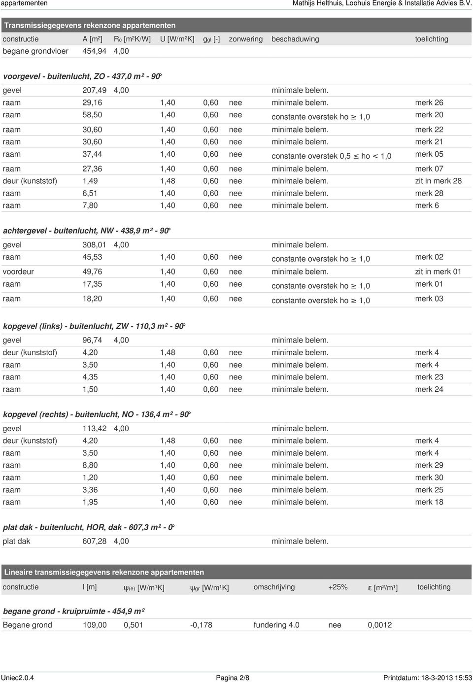 merk 22 raam 30,60 1,40 0,60 minimale belem. merk 21 raam 37,44 1,40 0,60 constante overstek 0,5 ho < 1,0 merk 05 raam 27,36 1,40 0,60 minimale belem.