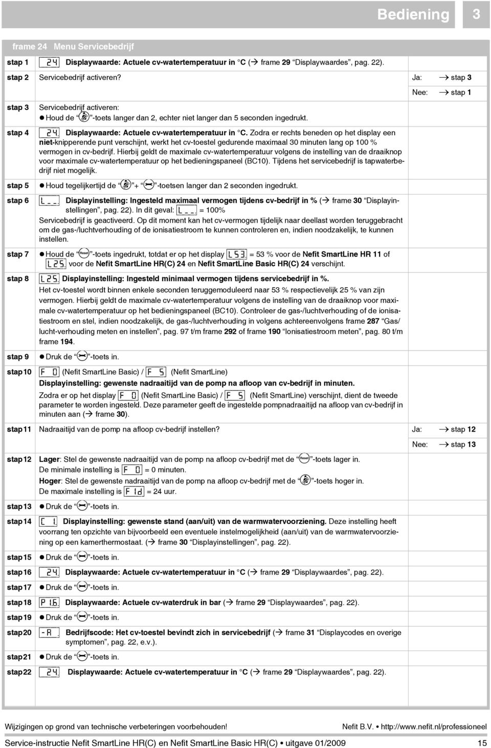 [\/2/4] Displaywaarde: Actuele cv-watertemperatuur in C.