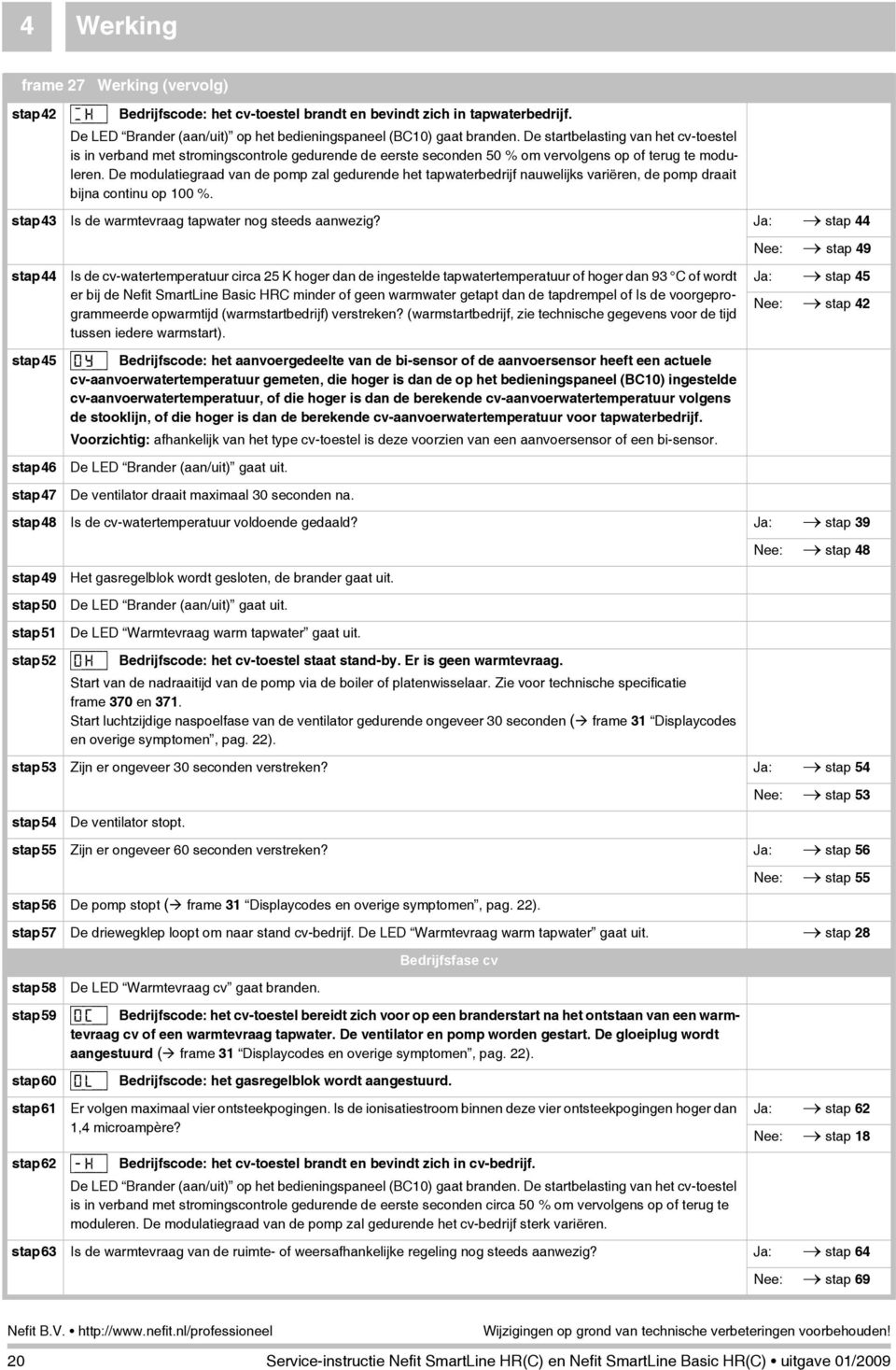 De modulatiegraad van de pomp zal gedurende het tapwaterbedrijf nauwelijks variëren, de pomp draait bijna continu op 00 %. stap 43 Is de warmtevraag tapwater nog steeds aanwezig?