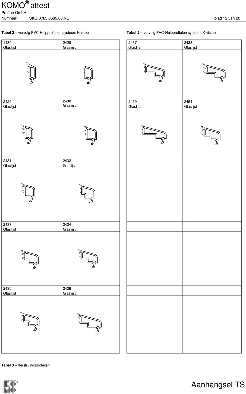 K-vision Tabel 2 vervolg PVC-Hulpprofielen systeem K-vision