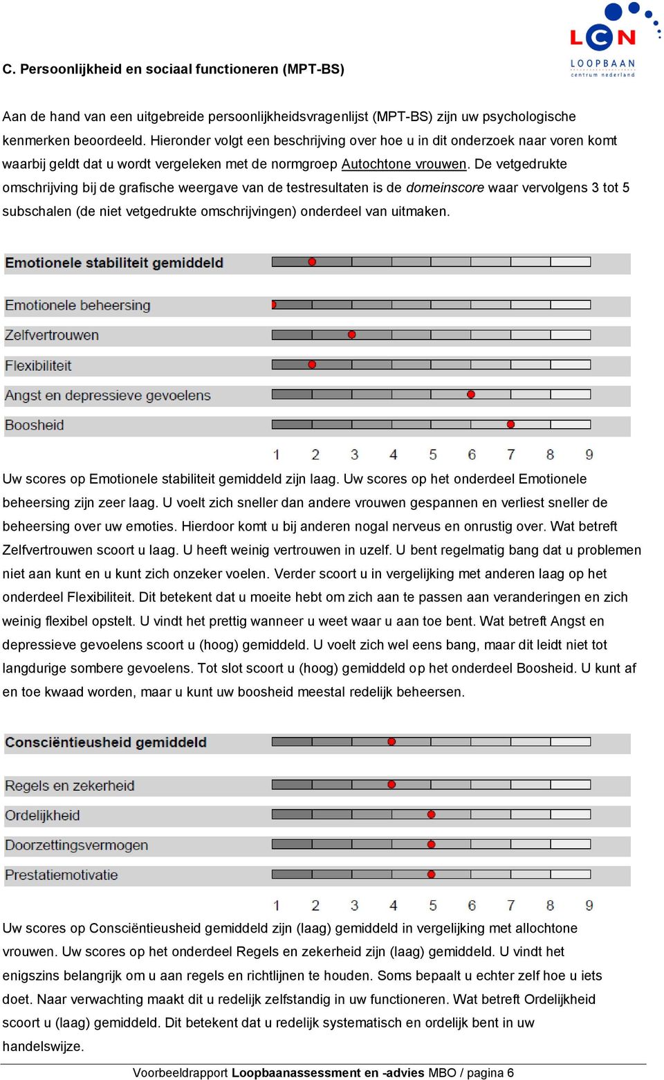 De vetgedrukte omschrijving bij de grafische weergave van de testresultaten is de domeinscore waar vervolgens 3 tot 5 subschalen (de niet vetgedrukte omschrijvingen) onderdeel van uitmaken.