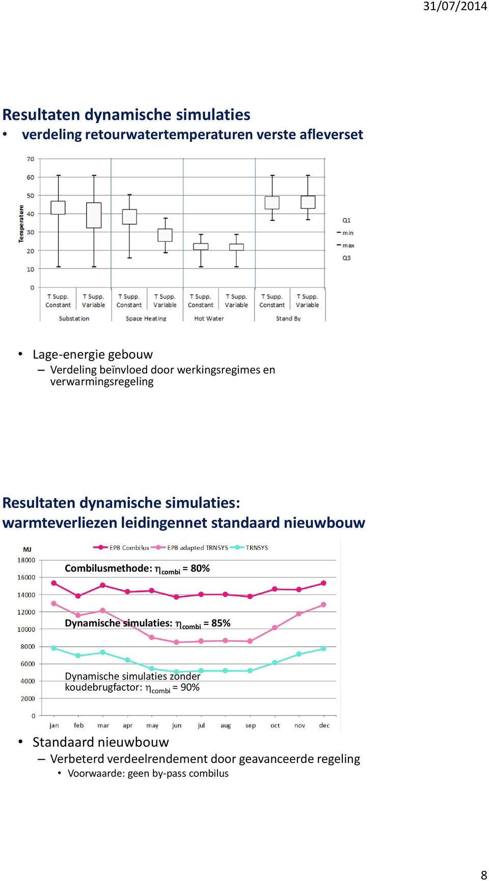 standaard nieuwbouw Combilusmethode: combi = 80% Dynamische simulaties: combi = 85% Dynamische simulaties zonder