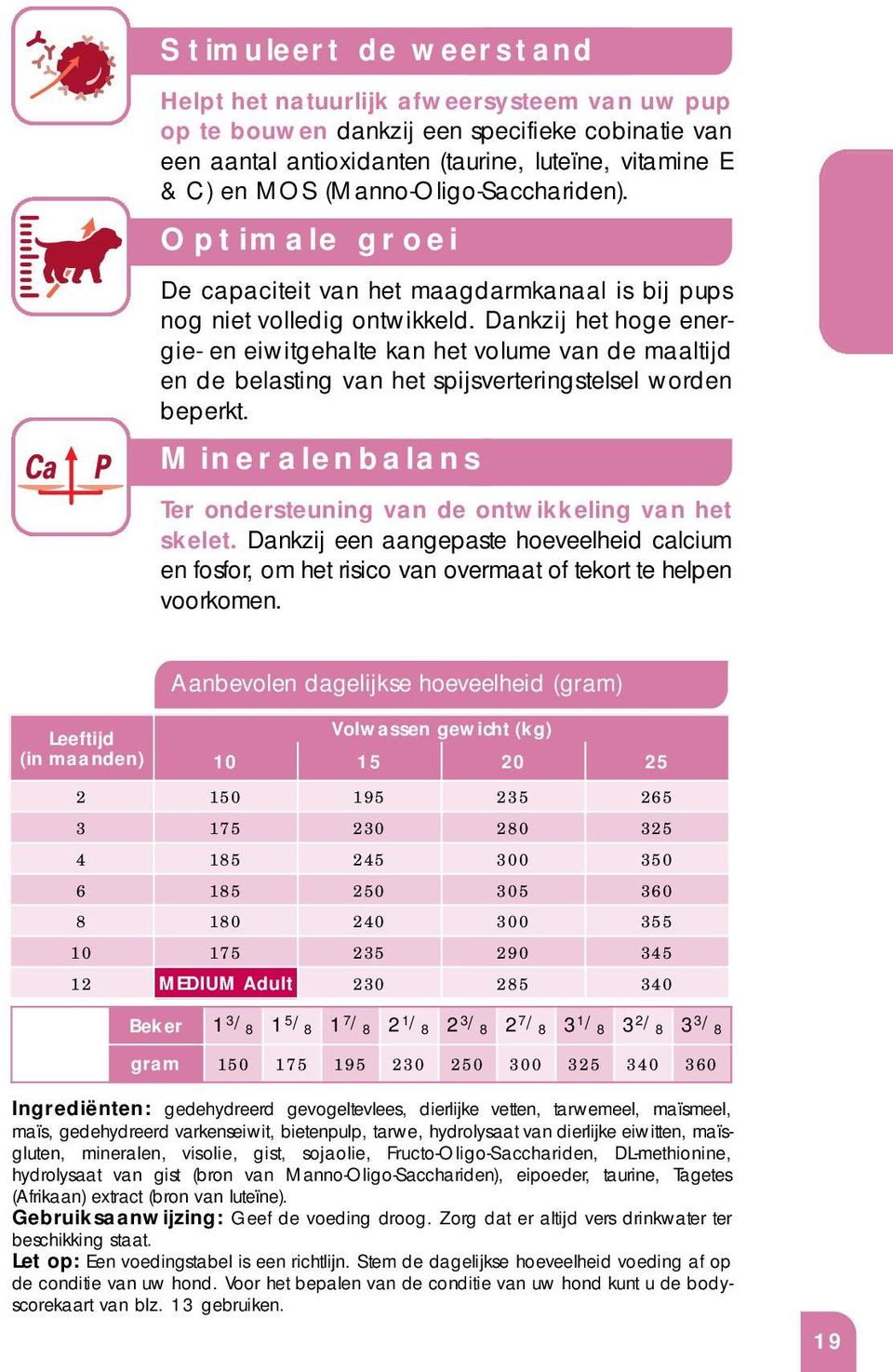 Dankzij het hoge energie- en eiwitgehalte kan het volume van de maaltijd en de belasting van het spijsverteringstelsel worden beperkt.