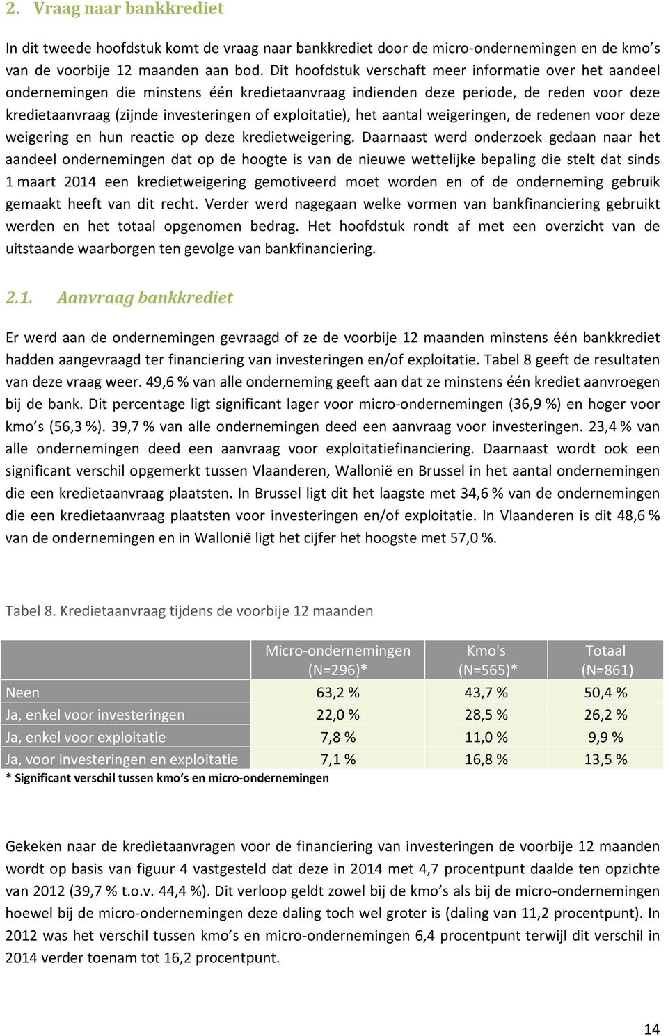 exploitatie), het aantal weigeringen, de redenen voor deze weigering en hun reactie op deze kredietweigering.