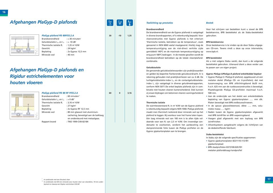 PlaGyp-D plafonds en Riidur estrichelementen voor houten vloeren PlaGyp plafond PD 80 RF P/55.2.