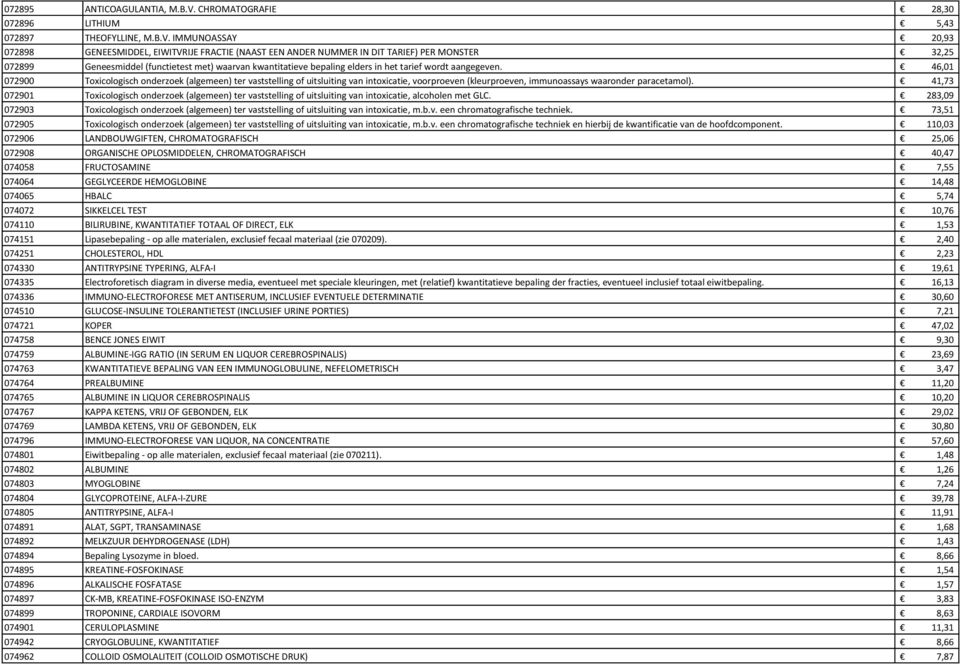 IMMUNOASSAY 20,93 072898 GENEESMIDDEL, EIWITVRIJE FRACTIE (NAAST EEN ANDER NUMMER IN DIT TARIEF) PER MONSTER 32,25 072899 Geneesmiddel (functietest met) waarvan kwantitatieve bepaling elders in het