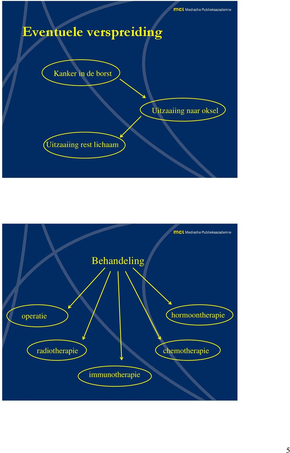 lichaam Behandeling operatie