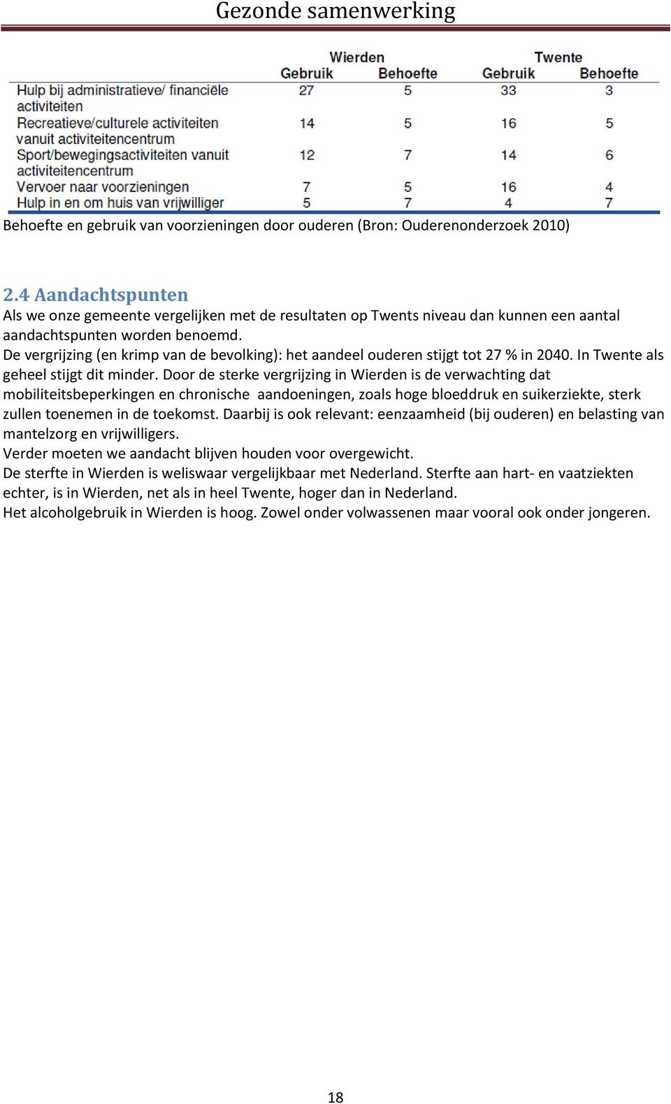 De vergrijzing (en krimp van de bevolking): het aandeel ouderen stijgt tot 27 % in 2040. In Twente als geheel stijgt dit minder.