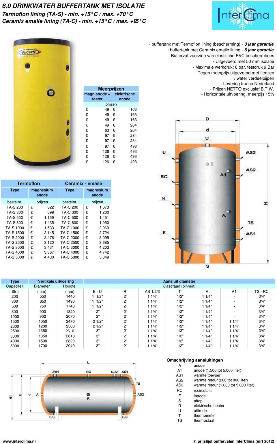 met Ceramix emaile lining - 5 jaar garantie - Uitgevoerd met 50 mm isolatie - Maximale werkdruk: 6 bar, testdruk 9 Bar - Tegen meerprijs uitgevoerd met flenzen / water verdeelpijpen - Horizontale,