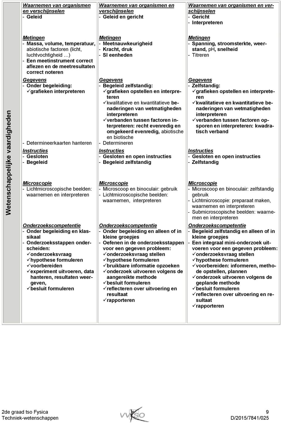 begeleiding: grafieken interpreteren - Determineerkaarten hanteren Instructies - Gesloten - Begeleid Metingen - Meetnauwkeurigheid - Kracht, druk - SI eenheden Gegevens - Begeleid zelfstandig: