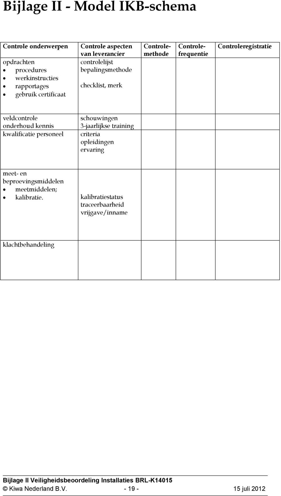 kwalificatie personeel schouwingen 3-jaarlijkse training criteria opleidingen ervaring meet- en beproevingsmiddelen meetmiddelen; kalibratie.