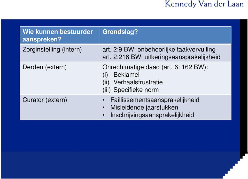 2:216 BW: uitkeringsaansprakelijkheid Onrechtmatige daad (art.