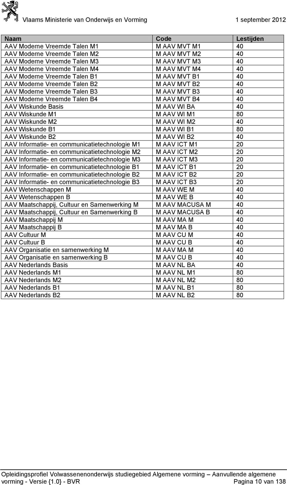 Moderne Vreemde Talen B4 M AAV MVT B4 40 AAV Wiskunde Basis M AAV WI BA 40 AAV Wiskunde M1 M AAV WI M1 80 AAV Wiskunde M2 M AAV WI M2 40 AAV Wiskunde B1 M AAV WI B1 80 AAV Wiskunde B2 M AAV WI B2 40