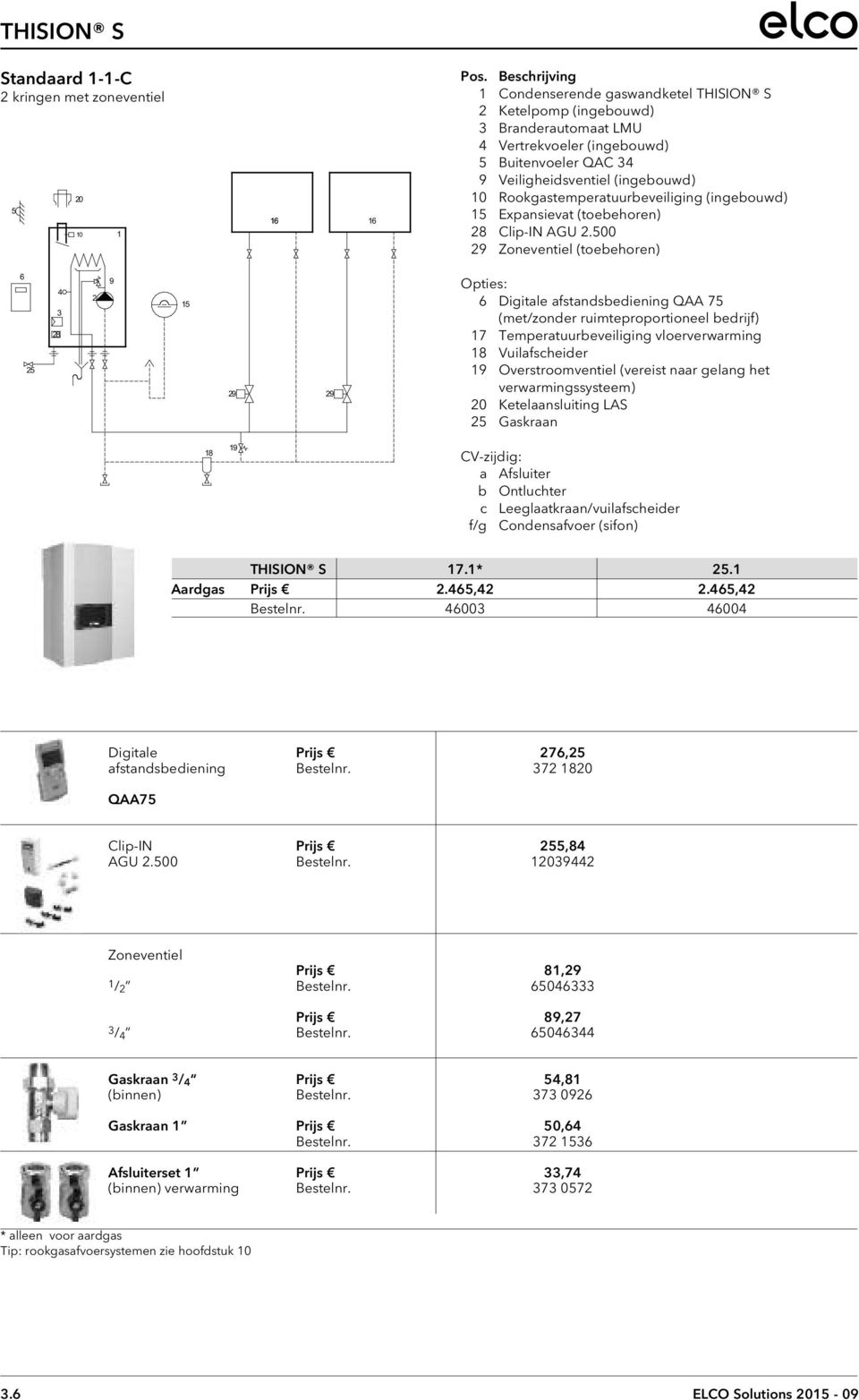 Rookgstempertuurbeveiliging (ingebouwd) 15 Expnsievt (toebehoren) 28 Clip-IN AGU 2.