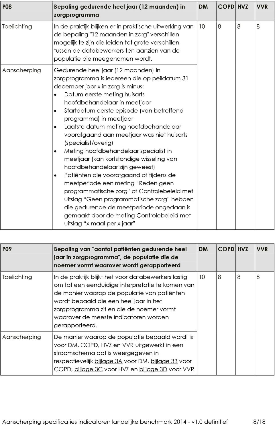 Gedurende heel ar (12 maanden) in zorgprogramma is iedereen die op peildatum 31 december ar x in zorg is minus: Datum eerste meting huisarts hoofdbehandelaar in meetar Startdatum eerste episode (van