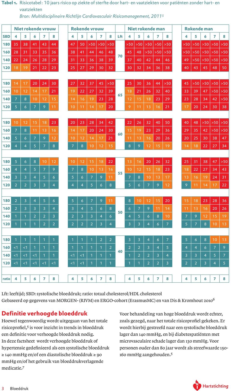 rokende vrouw Rokende vrouw Niet rokende man Rokende man SBD 4 5 6 7 8 4 5 6 7 8 Lft 4 5 6 7 8 4 5 6 7 8 180 35 38 41 43 44 47 50 >50 >50 >50 >50 >50 >50 >50 >50 >50 >50 >50 >50 >50 160 28 31 33 35
