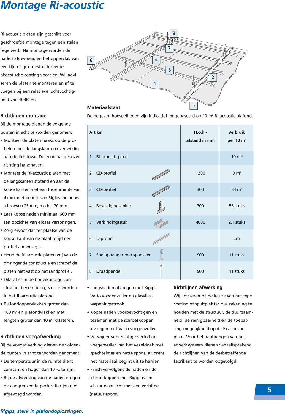 Wij adviseren de platen te monteren en af te voegen bij een relatieve luchtvochtigheid van 40-80 %.