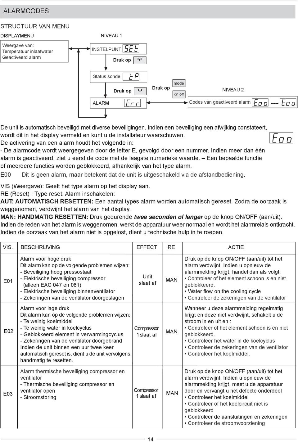 De activering van een alarm houdt het volgende in: - De alarmcode wordt weergegeven door de letter E, gevolgd door een nummer.