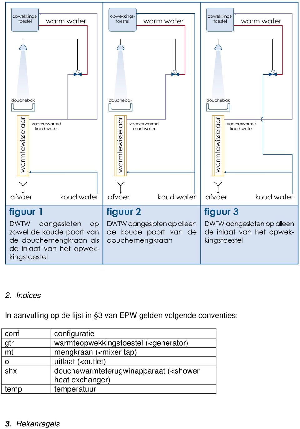 warmteopwekkingstoestel (<generator) mengkraan (<mixer tap) uitlaat