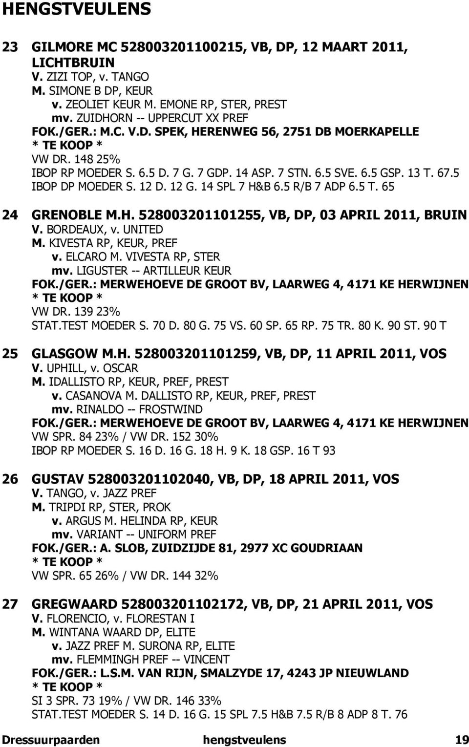 14 SPL 7 H&B 6.5 R/B 7 ADP 6.5 T. 65 24 GRENOBLE M.H. 528003201101255, VB, DP, 03 APRIL 2011, BRUIN V. BORDEAUX, v. UNITED M. KIVESTA RP, KEUR, PREF v. ELCARO M. VIVESTA RP, STER mv.
