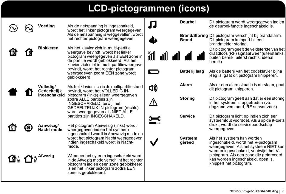 Als het klavier zich in multi-partitie weergave bevindt, wordt het linker pictogram weergegeven als EEN zone in de partitie wordt geblokkeerd.