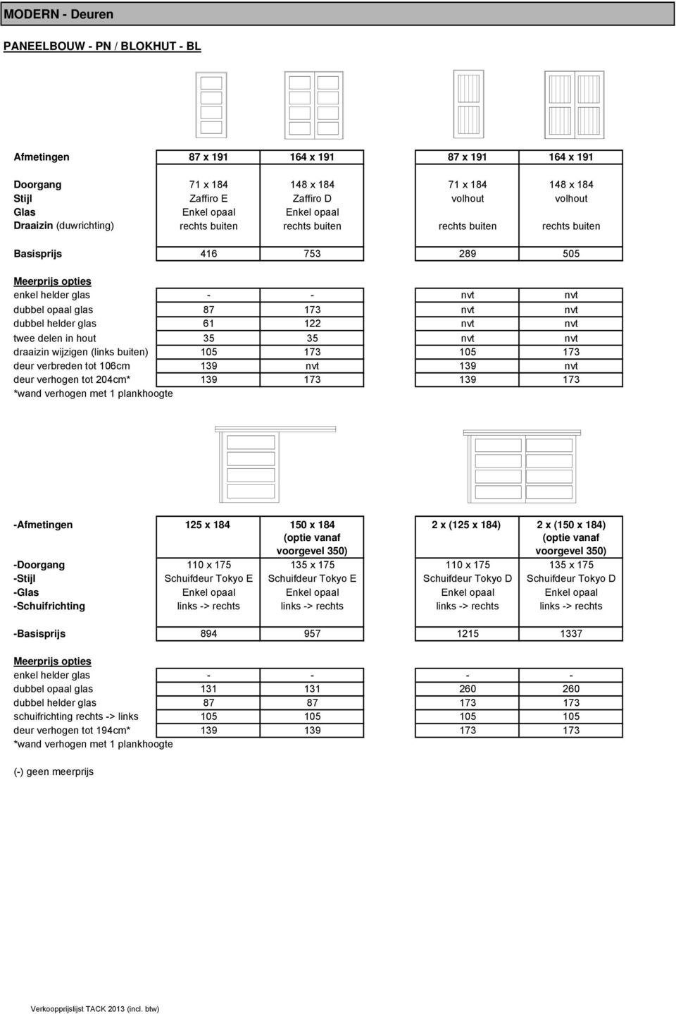 Zaffiro E Zaffiro D volhout volhout Enkel opaal Enkel opaal rechts buiten rechts buiten rechts buiten rechts buiten 416 753 289 505 - - nvt nvt 87 173 nvt nvt 61 122 nvt nvt 35 35 nvt nvt 105 173 105