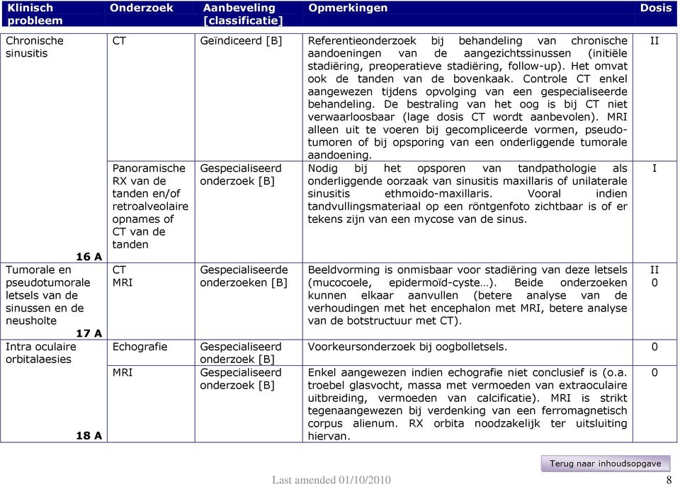 Controle CT enkel aangewezen tijdens opvolging van een gespecialiseerde behandeling. De bestraling van het oog is bij CT niet verwaarloosbaar (lage dosis CT wordt aanbevolen).