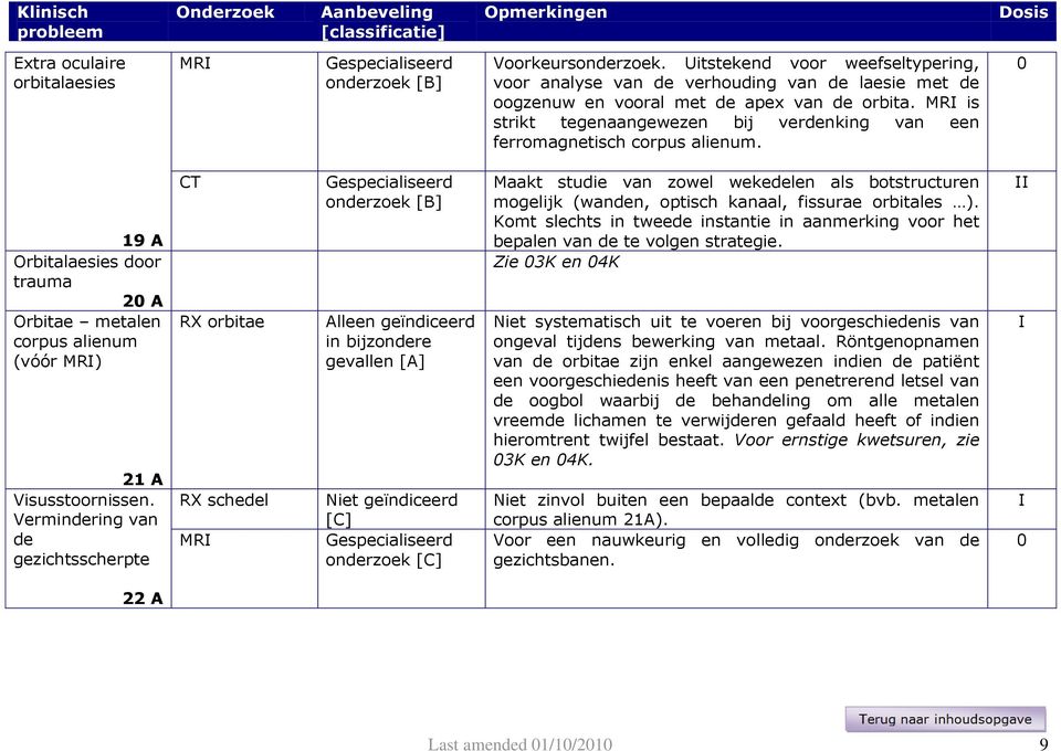 Vermindering van de gezichtsscherpte CT RX orbitae RX schedel MR Alleen geïndiceerd in bijzondere gevallen [A] Niet geïndiceerd [C] onderzoek [C] Maakt studie van zowel wekedelen als botstructuren