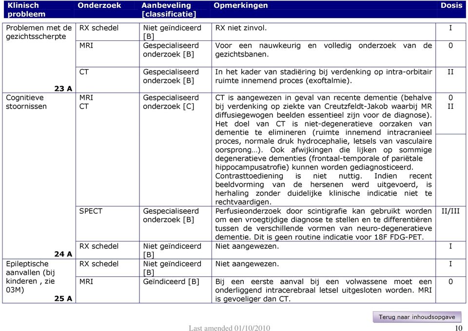 (exoftalmie). CT is aangewezen in geval van recente dementie (behalve bij verdenking op ziekte van Creutzfeldt-Jakob waarbij MR diffusiegewogen beelden essentieel zijn voor de diagnose).