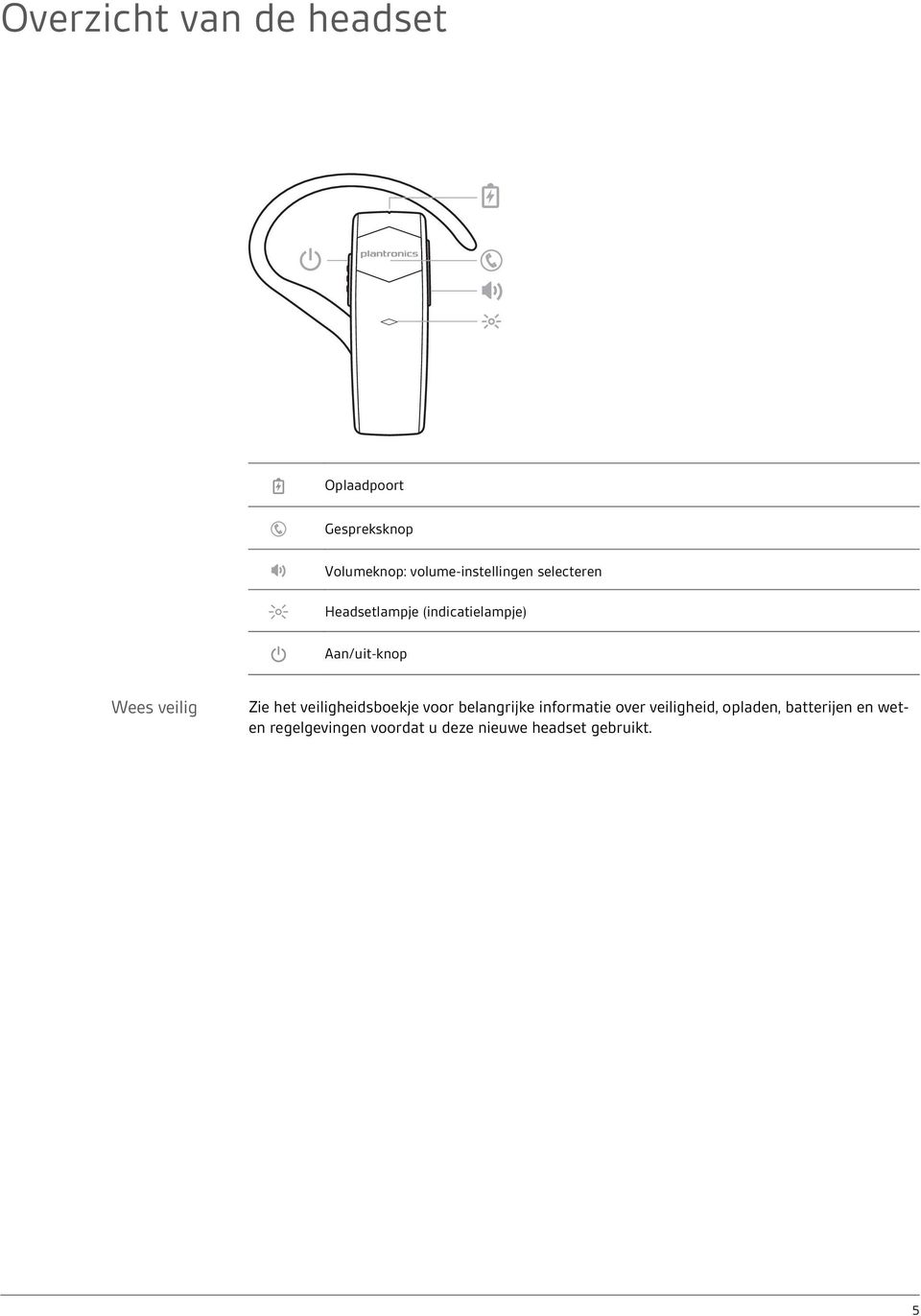 Wees veilig Zie het veiligheidsboekje voor belangrijke informatie over