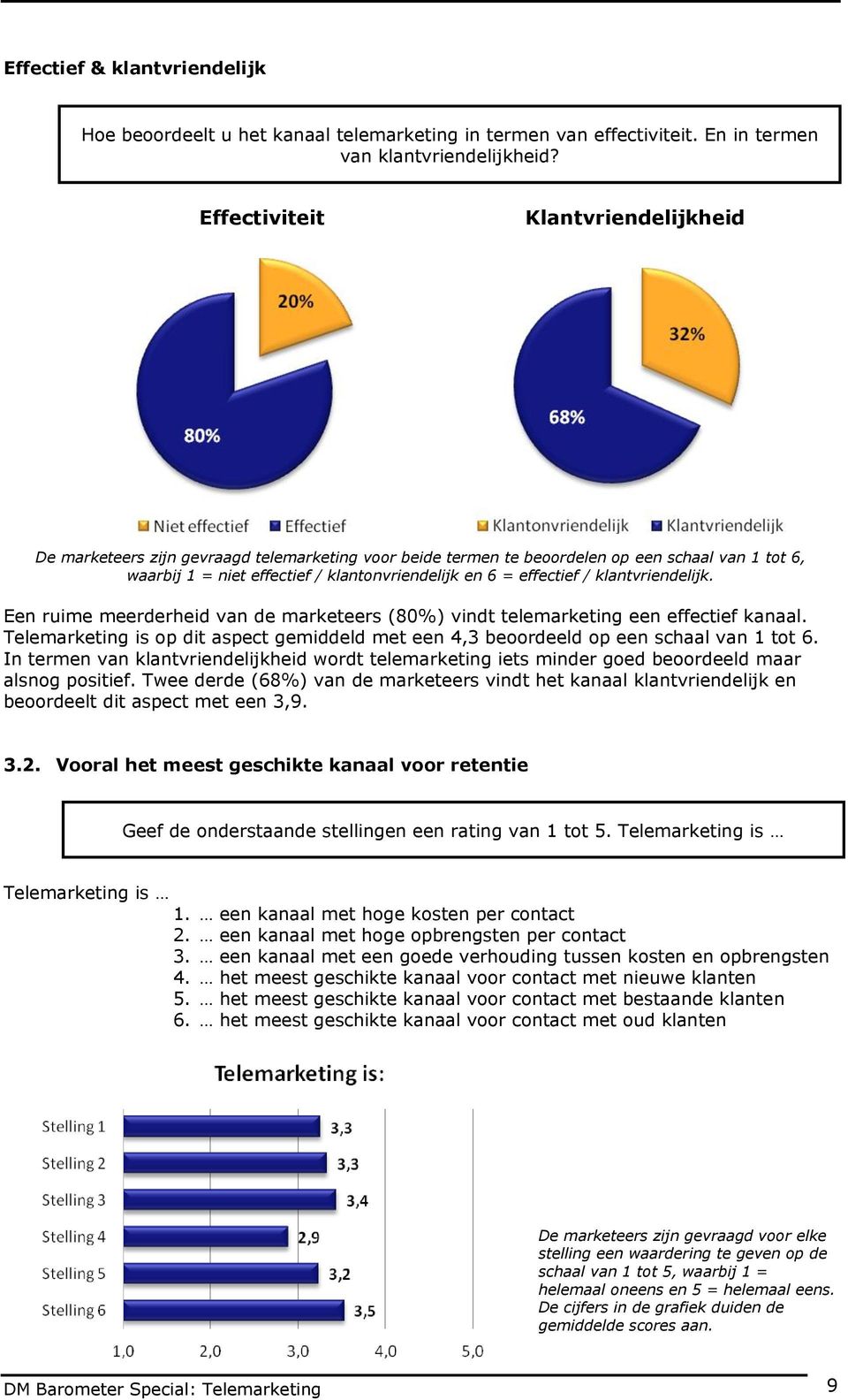 effectief / klantvriendelijk. Een ruime meerderheid van de marketeers (80%) vindt telemarketing een effectief kanaal.