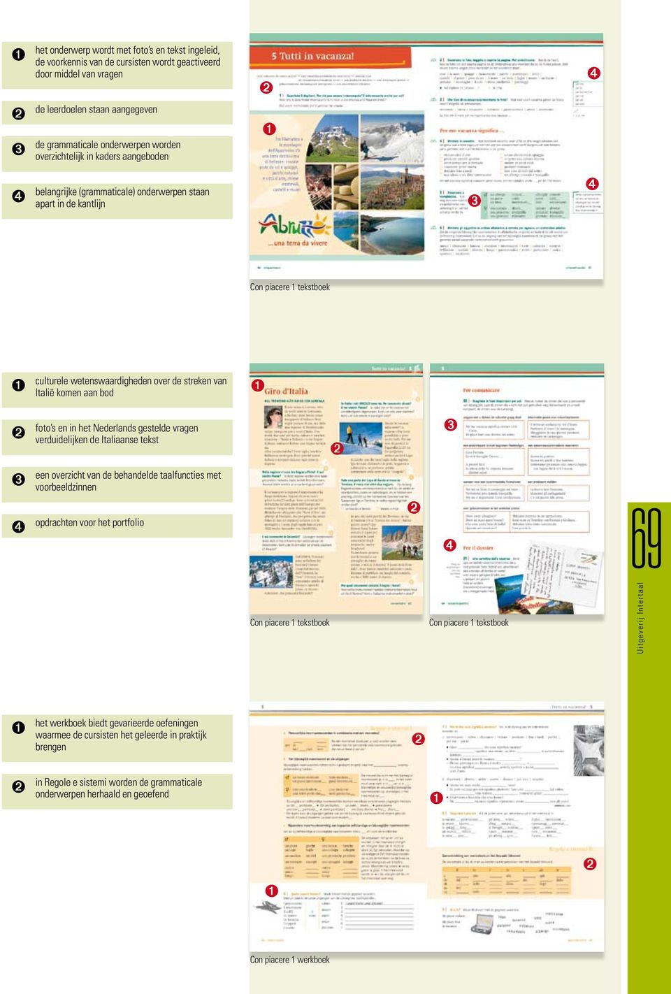 foto s en in het Nederlands gestelde vragen verduidelijken de e tekst een overzicht van de behandelde taalfuncties met voorbeeldzinnen opdrachten voor het portfolio 69 Con piacere 1 tekstboek Con