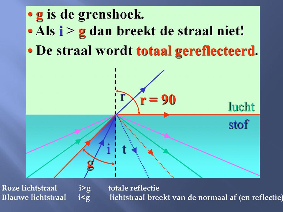 lichtstraal i<g lichtstraal