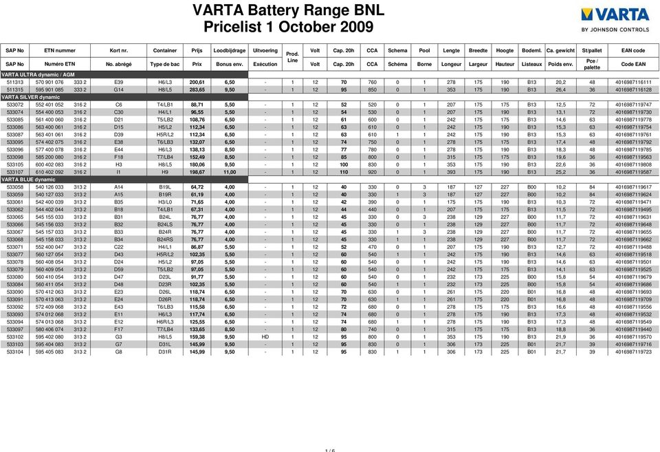 Openbaren Me Pionier VARTA Battery Range BNL Pricelist 1 October PDF Free Download