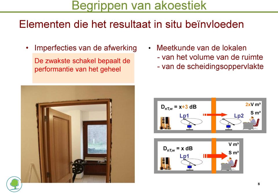 het geheel Meetkunde van de lokalen - van het volume van de ruimte - van de