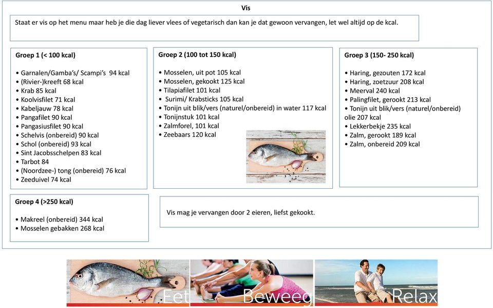 Jacobsschelpen 83 Tarbot 84 (Noordzee-) tong (onbereid) 76 Zeeduivel 74 Groep 2 (100 tot 150 ) Mosselen, uit pot 105 Mosselen, gekookt 125 Tilapiafilet 101 Surimi/ Krabsticks 105 Tonijn uit blik/vers