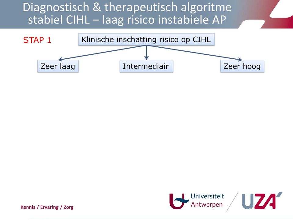 STAP 1 Klinische inschatting risico op