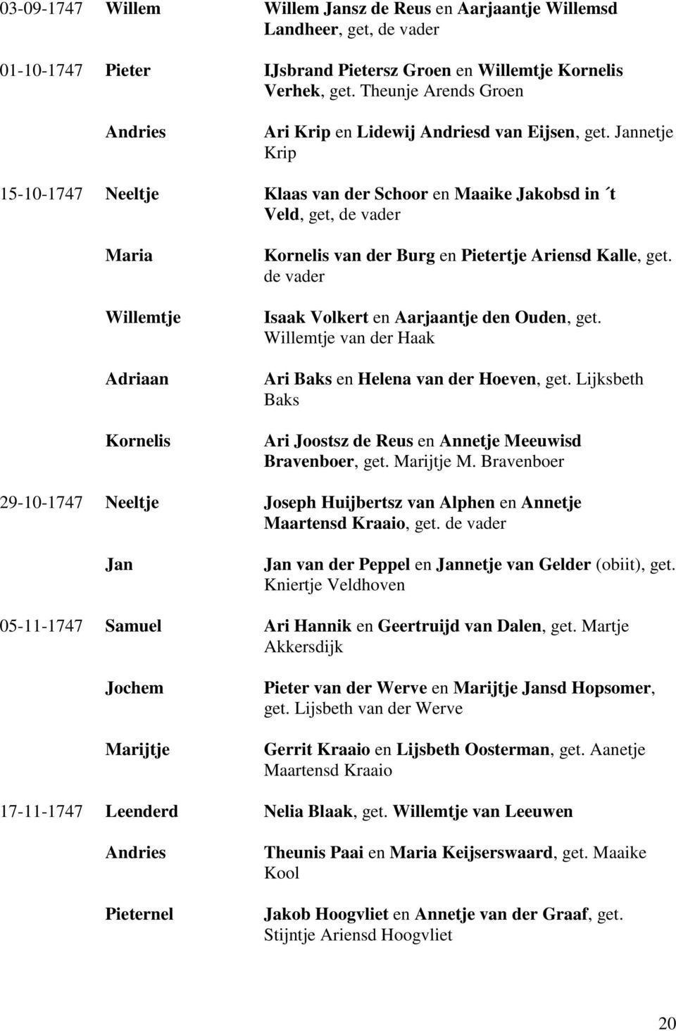 Jannetje Krip 15-10-1747 Neeltje Klaas van der Schoor en Maaike Jakobsd in t Veld, get, de Maria Willemtje Adriaan Kornelis Kornelis van der Burg en Pietertje Ariensd Kalle, get.