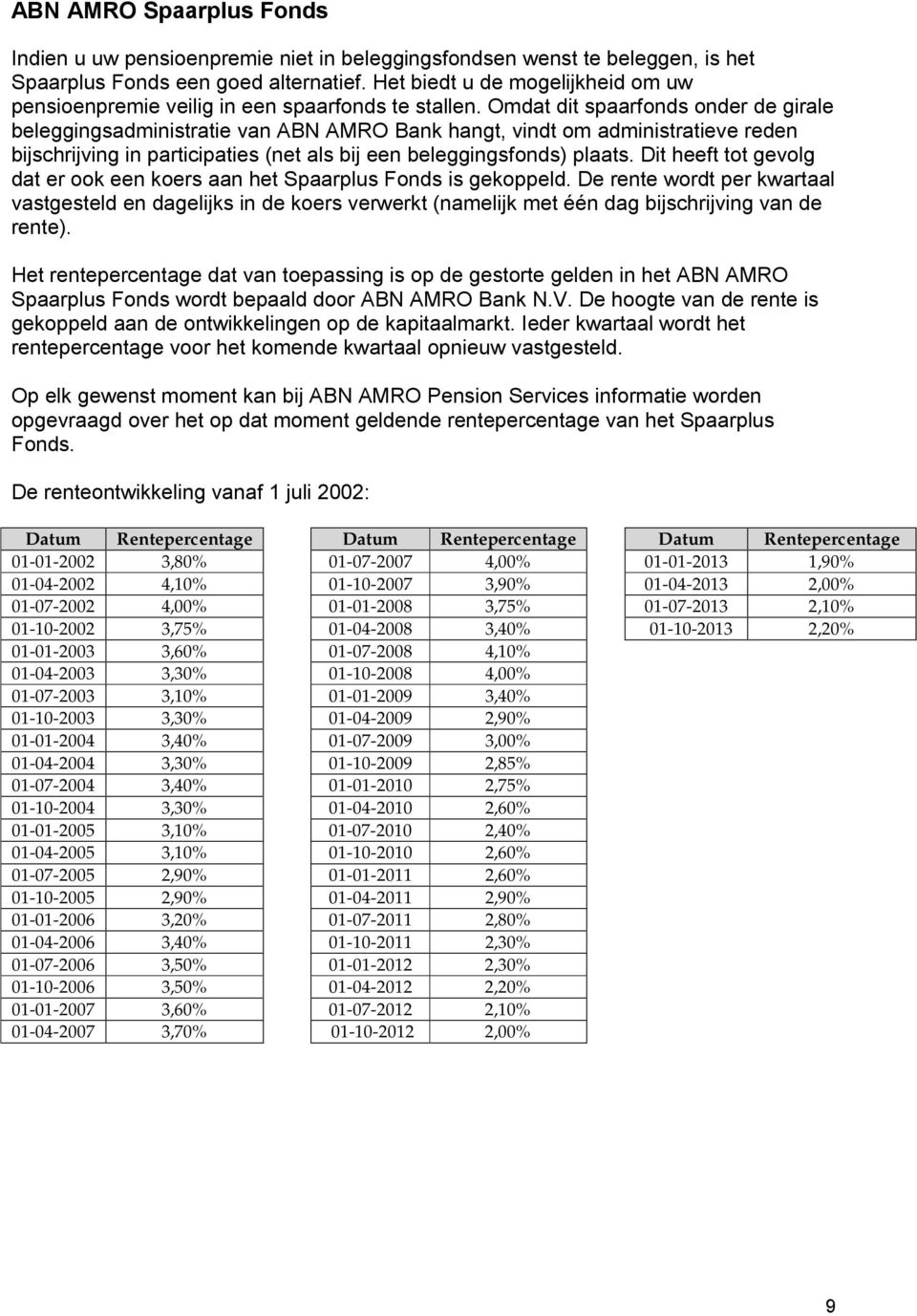 Omdat dit spaarfonds onder de girale beleggingsadministratie van ABN AMRO Bank hangt, vindt om administratieve reden bijschrijving in participaties (net als bij een beleggingsfonds) plaats.