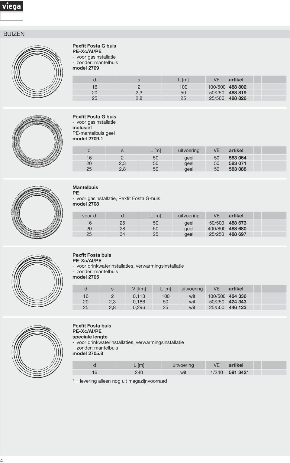 1 d s L [m] uitvoering VE artikel 16 2 50 geel 50 583 064 20 2,3 50 geel 50 583 071 25 2,8 50 geel 50 583 088 Mantelbuis PE voor gasinstallatie, Pexfit Fosta G-buis model 2708 voor d d L [m]