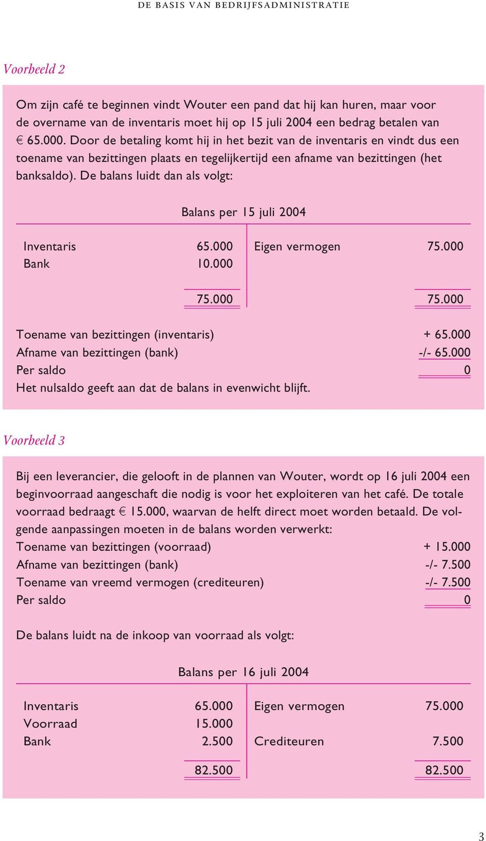 De balans luidt dan als volgt: Balans per 15 juli 2004 Inventaris 65.000 Eigen vermogen 75.000 Bank 10.000 75.000 75.000 Toename van bezittingen (inventaris) + 65.