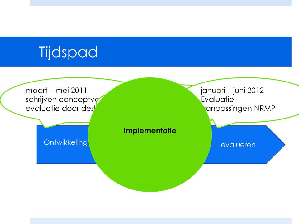 Evaluatie 2011 evaluatie door deskundigen