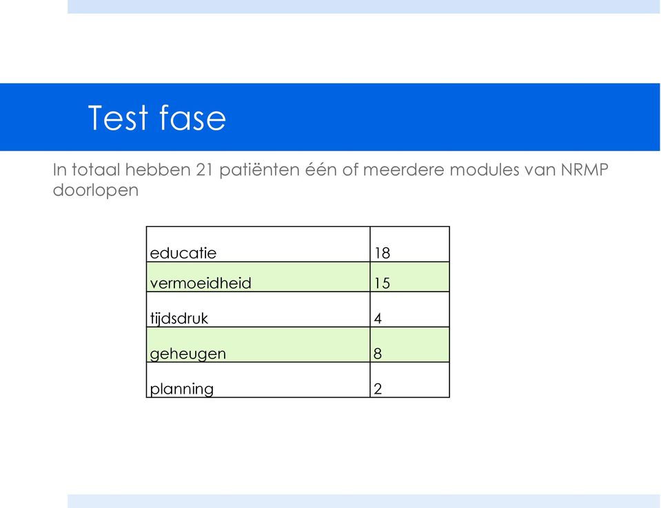 van NRMP doorlopen educatie 18