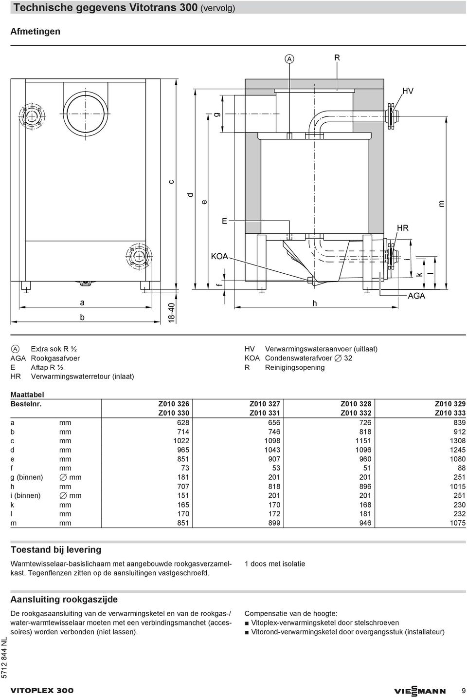 Z010 326 Z010 327 Z010 328 Z010 329 Z010 330 Z010 331 Z010 332 Z010 333 a mm 628 656 726 839 b mm 714 746 818 912 c mm 1022 1098 1151 1308 d mm 965 1043 1096 1245 e mm 851 907 960 1080 f mm 73 53 51