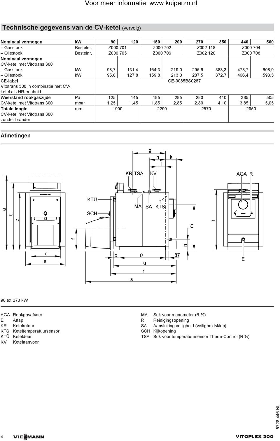 CE-label CE-0085BS0287 Vitotrans 300 in combinatie met CVketel als HR-eenheid Weerstand rookgaszijde Pa 125 145 185 285 280 410 385 505 CV-ketel met Vitotrans 300 mbar 1,25 1,45 1,85 2,85 2,80 4,10