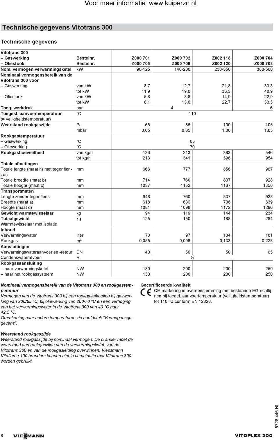 14,9 22,9 tot kw 8,1 13,0 22,7 33,5 Toeg. werkdruk bar 4 6 Toegest.