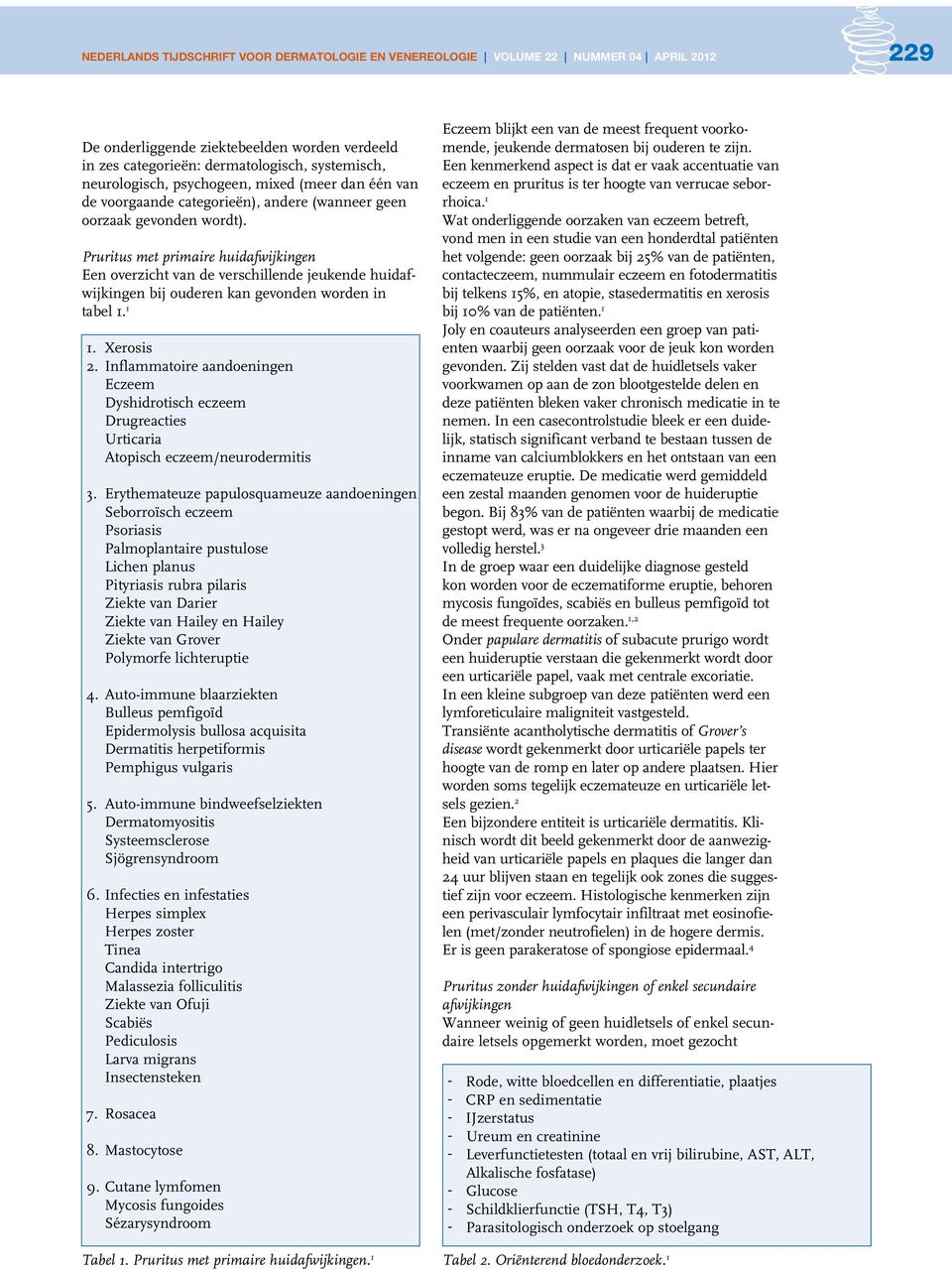 Inflammatoire aandoeningen Eczeem Dyshidrotisch eczeem Drugreacties Urticaria Atopisch eczeem/neurodermitis 3.