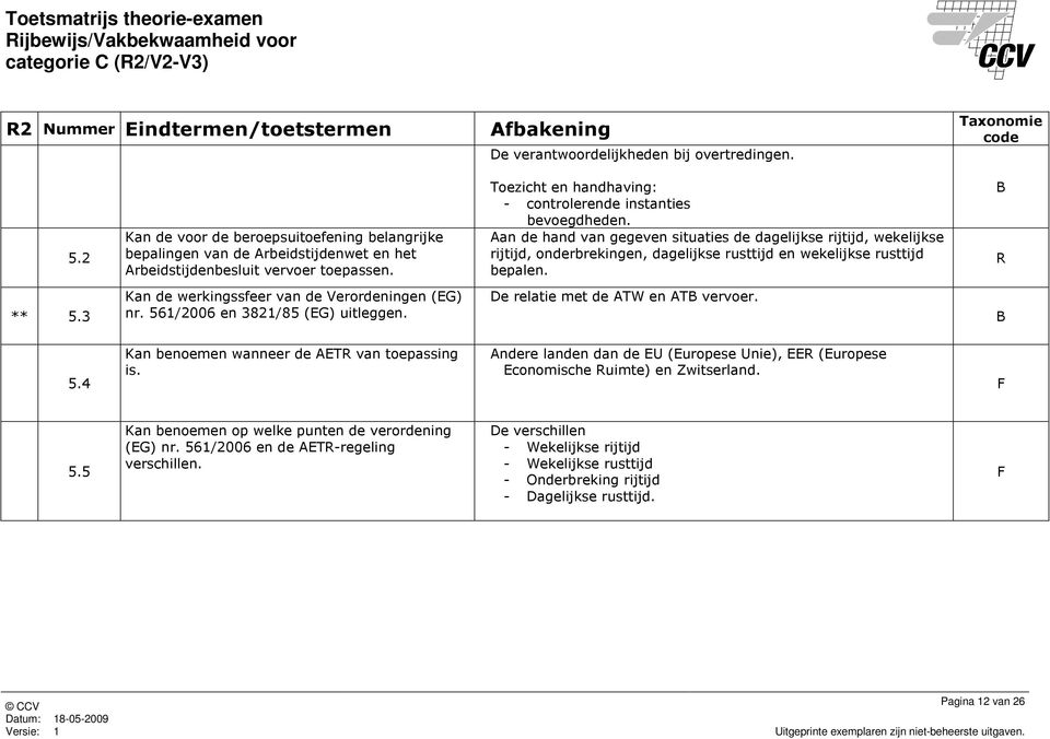 Aan de hand van gegeven situaties de dagelijkse rijtijd, wekelijkse rijtijd, onderbrekingen, dagelijkse rusttijd en wekelijkse rusttijd bepalen. R ** 5.