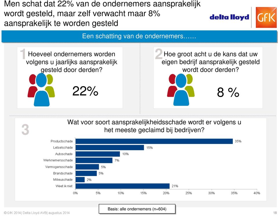 jaarlijks aansprakelijk eigen bedrijf aansprakelijk gesteld gesteld door derden? wordt door derden?